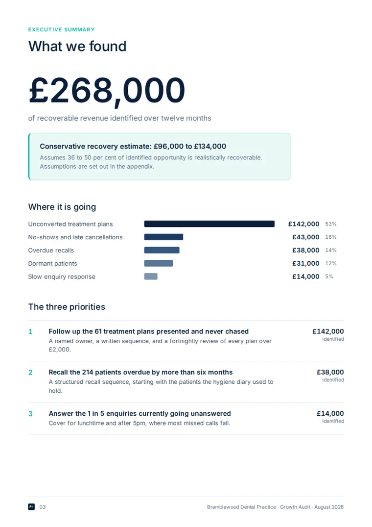 Sample Growth Audit report, executive summary page
